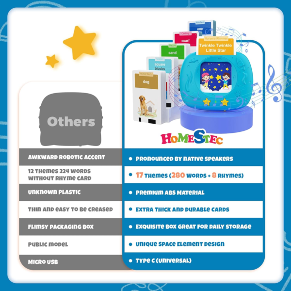 Toddlers Speech Learning Toys - Image 7